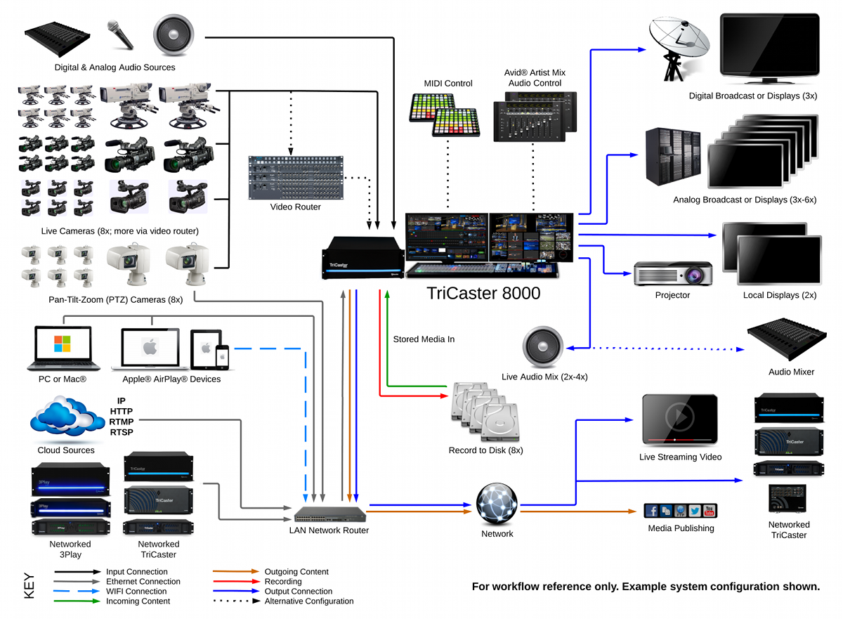 TriCaster_8000